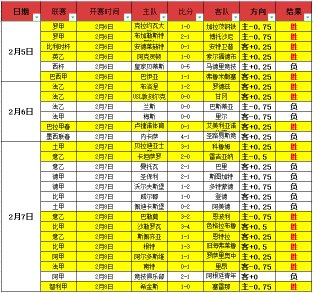 国足,不敌澳大利,王大雷表现,pg游戏官网登录入口,PG电子最新官网,pg游戏官网登录入口,pg电子游戏app