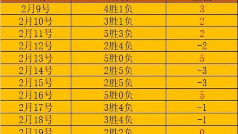 阿尔瓦雷斯西甲三场皆空，姆巴佩非孤军奋战